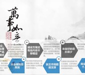 丰南高质量服务钙粉、石灰石加工项目可行性研究报告等