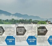 柘荣县高质量的新型电子元器件散热器生产研发可行性报告等