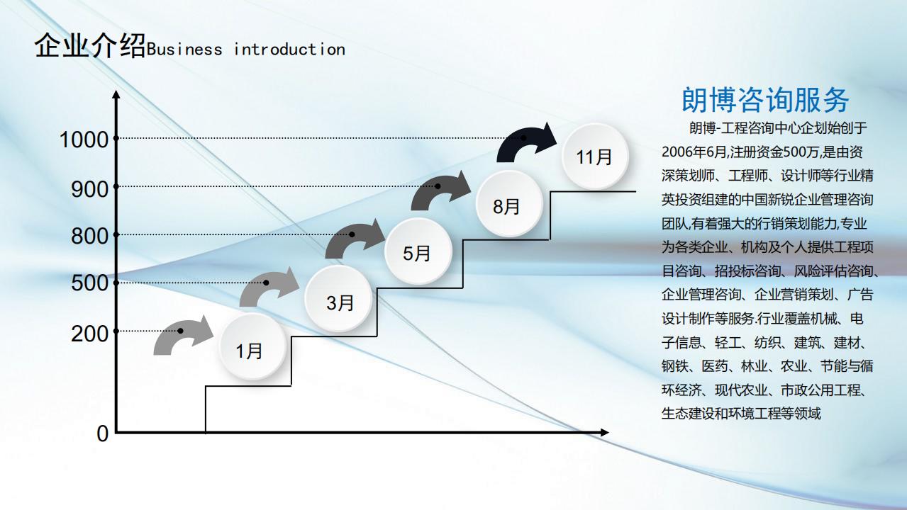 湖里编制新型无苯油墨等精细新材料报告计划书