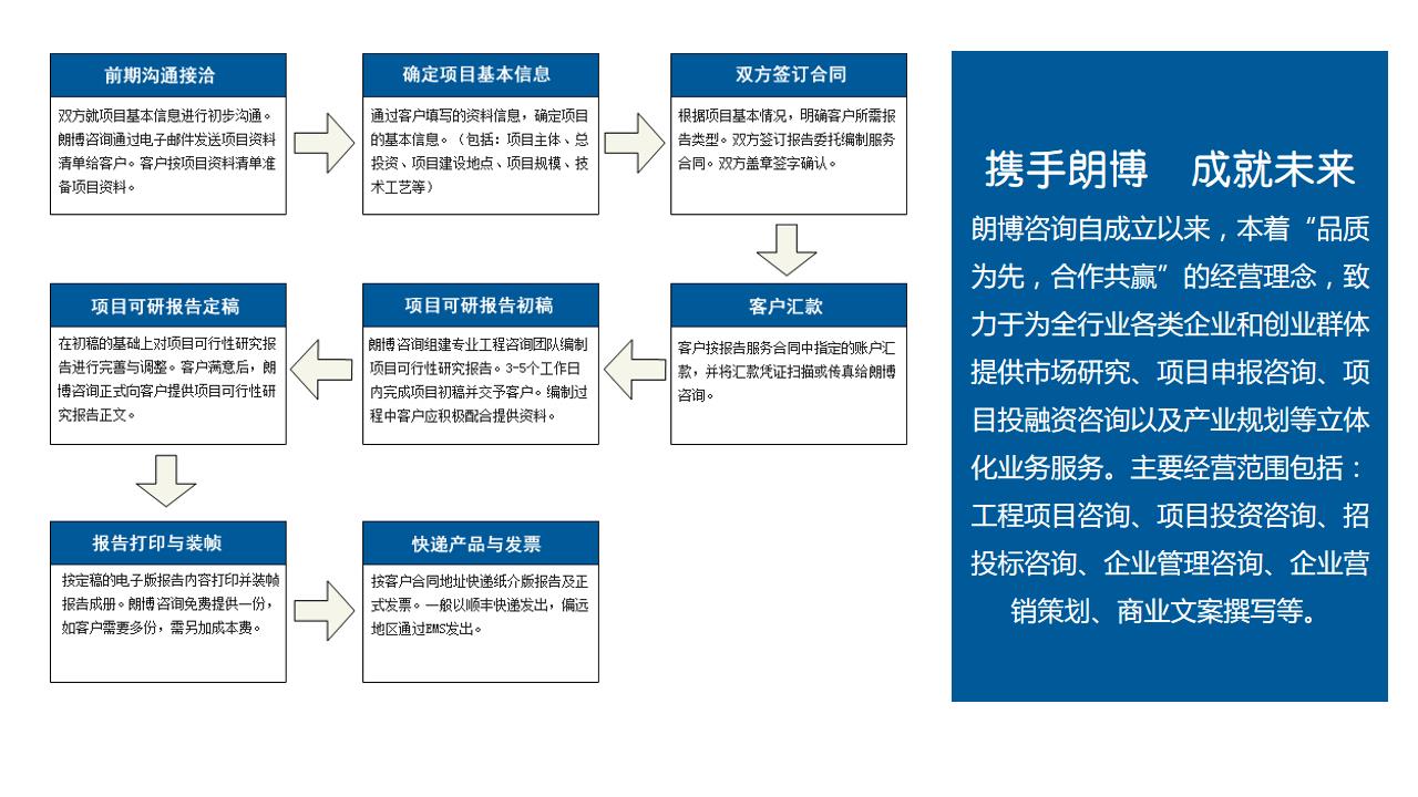 贵南县诚信推荐智能穿戴生产基地立项备案报告