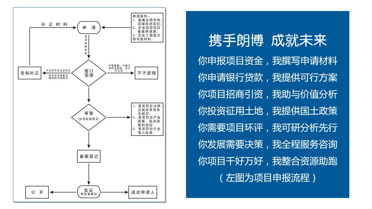 滨湖编撰年产300万套护具项目立项备案报告