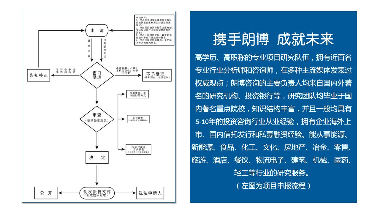 靖远县高写项目申请备案报告-靖远县可行性研究报告