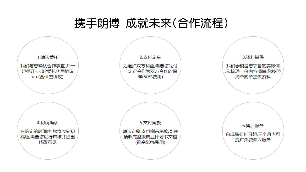 五峰做乡村振兴科技产业示范园初步可研