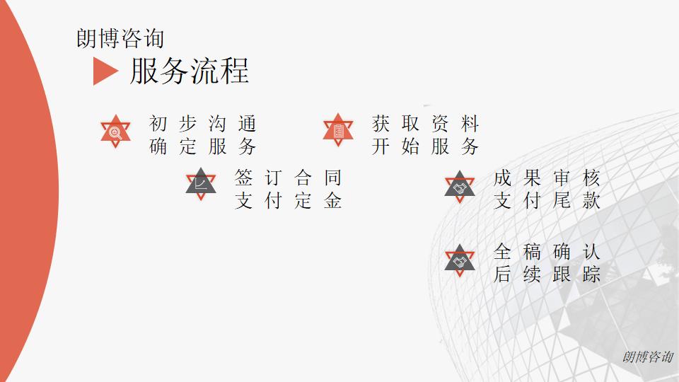 青冈县编制彩钢保温复合板生产项目立项备案报告