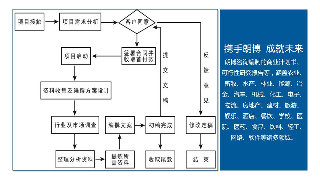 银川高做有机农庄中医护理养老院初步可研