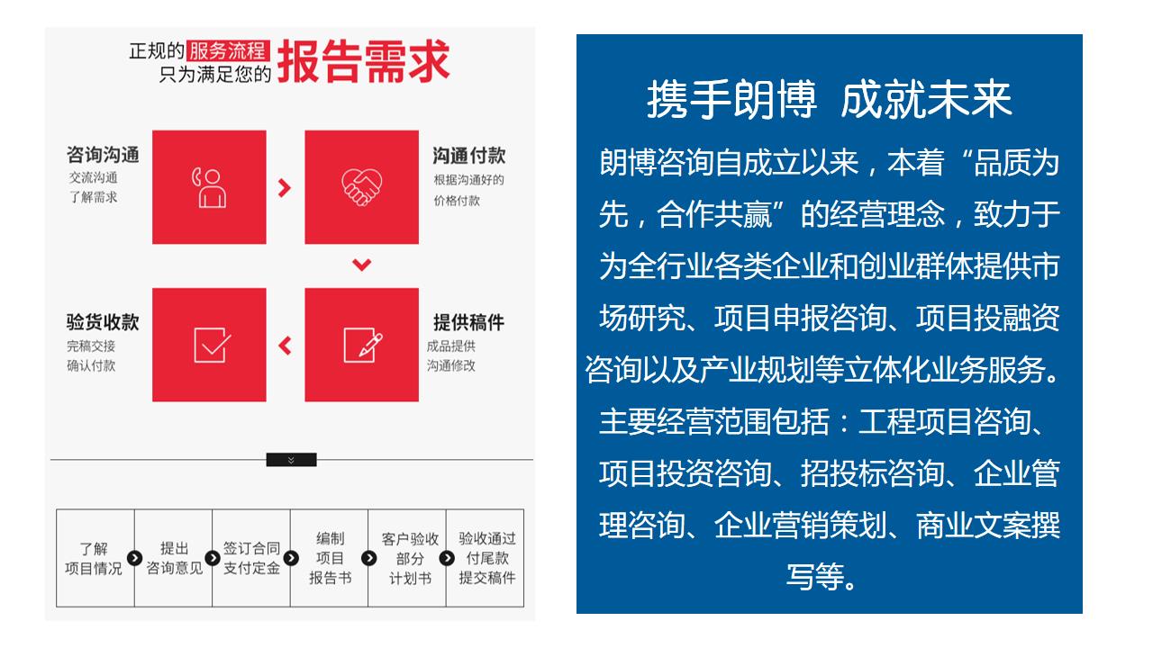 望都县诚信推荐生态休闲文化创意园立项备案报告