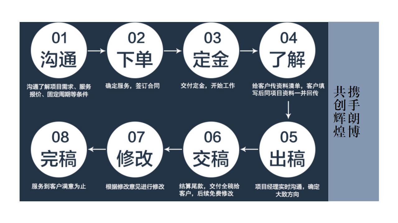 四方编制汽车动力电池及芯材项目初步可研