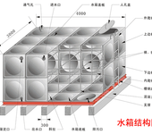 烟台24吨不锈钢组合水箱