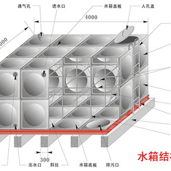 煙臺24噸不銹鋼組合水箱