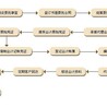 汇算清缴报告书，代理记账，工商注册