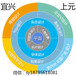 宜兴平面设计培训机构宜兴暑期平面设计培训学校