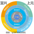 宜兴平面设计培训机构宜兴暑期平面设计培训学校图片