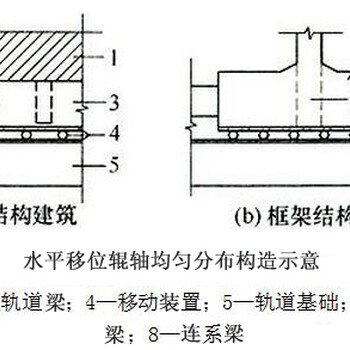 西安建筑结构加固建筑物纠偏与平移加固材料