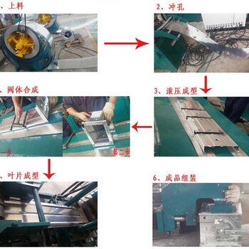 风量调节阀品种厂家电话是多少