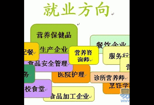 芜湖营养师培训，营养师考证培训面授班