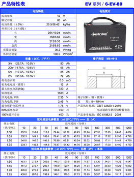 郑州赛耐克动力蓄电池6-EV-80现货报价赛耐克12V80AH蓄电池电动车观光车游览车