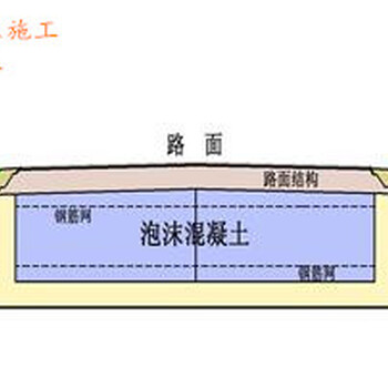 泡沫轻质土