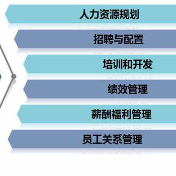 人力资源报培训考条件/新疆人力资源过关培训