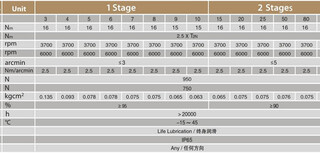 台湾斜齿行星减速机托玛斯减速机图片4