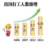 正规出国劳务，招聘房建厂房等保底2-4万包吃住图片0