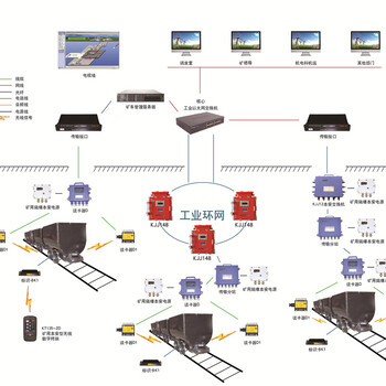 煤矿胶轮车定位系统-井下胶轮车信集闭系统