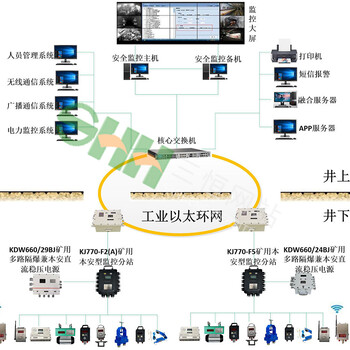 煤矿安全监控系统