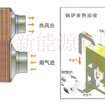 燃气锅炉烟气余热回收工程尚致余热回收酸露点仪