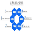 铝窗花铝雕花铝格栅广东第一最大产量厂家