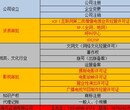 2017年怎样办理公司注销代办北京公司注销的费用及流程