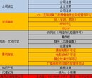 北京办理ICP经营许可证大概需要多少钱图片