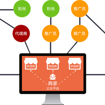 开发分销系统价格重庆三级分销商城开发哪家好