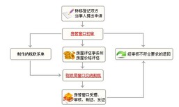 上海机电证加急办理点图片0