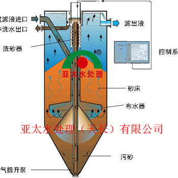 亚太活性砂过滤器设计开发哪里好运行成本低