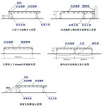 厂家美露全钢防静电防静电地板图片1