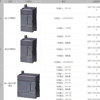 西门子s7-400中央处理器