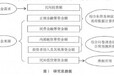 企业筹集资金方式