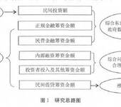 企业筹集资金方式