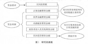 图片0