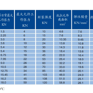 新疆ADSS光缆生产厂家图片3