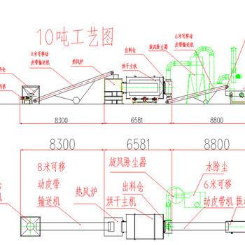 沙子烘干机大型沙子烘干机尽在郑州竣达机械