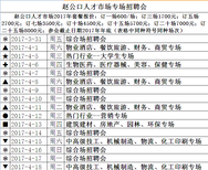 东方汇佳2017年9月首场秋季大型招聘会图片1