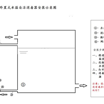 WTS-2A水箱自洁消毒器价格浙江宁波