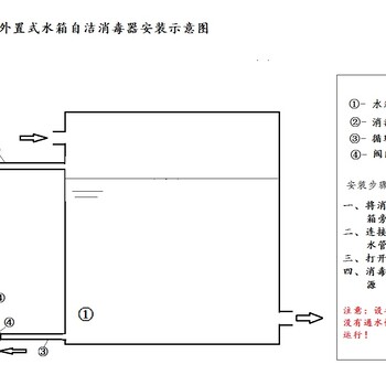 WTS-2A水箱自洁消毒器价格安徽池州