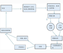 档案数字化服务