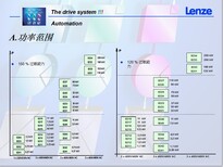 ESMD751C2YXA价格/ESMD751C2YXA型号规格图片1