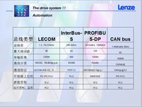 ESMD751C2YXA价格/ESMD751C2YXA型号规格图片4