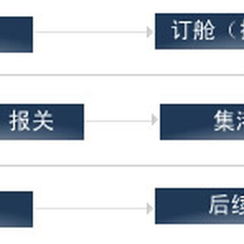 电子计数跳绳，无线跳绳器运到泰国