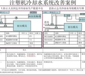 厂家供应广州蓄电池生产冷却水工程-广州凌富机电