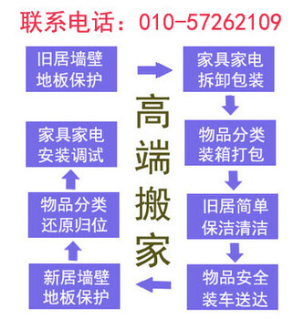 北京海淀甘家口搬家公司居民公司搬家家具拆装搬运