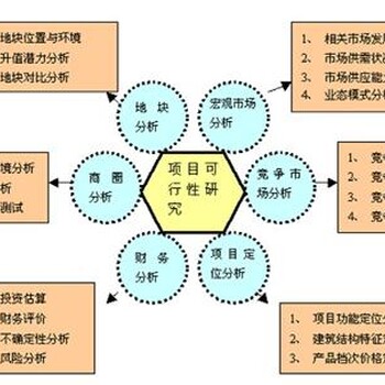 编写义乌项目可行性研究报告义乌可研报告